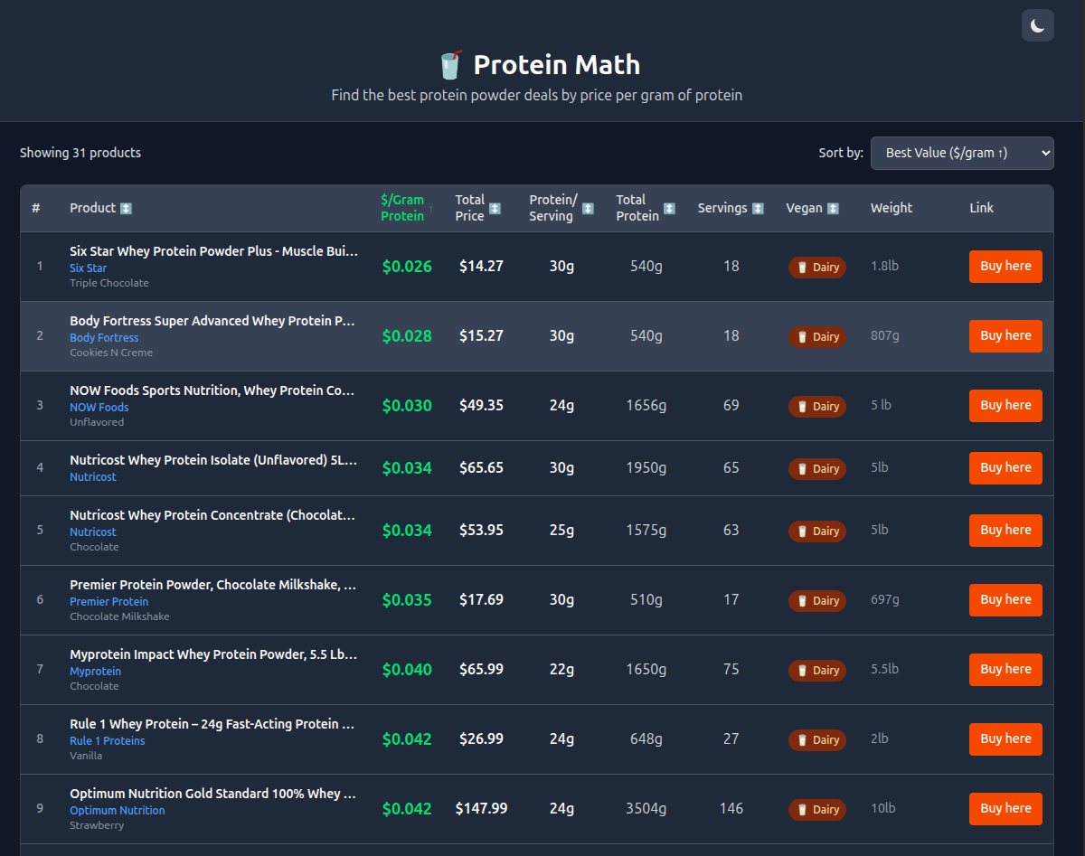 Mídia 1 de Proteinmath - Dólar por grama de proteína