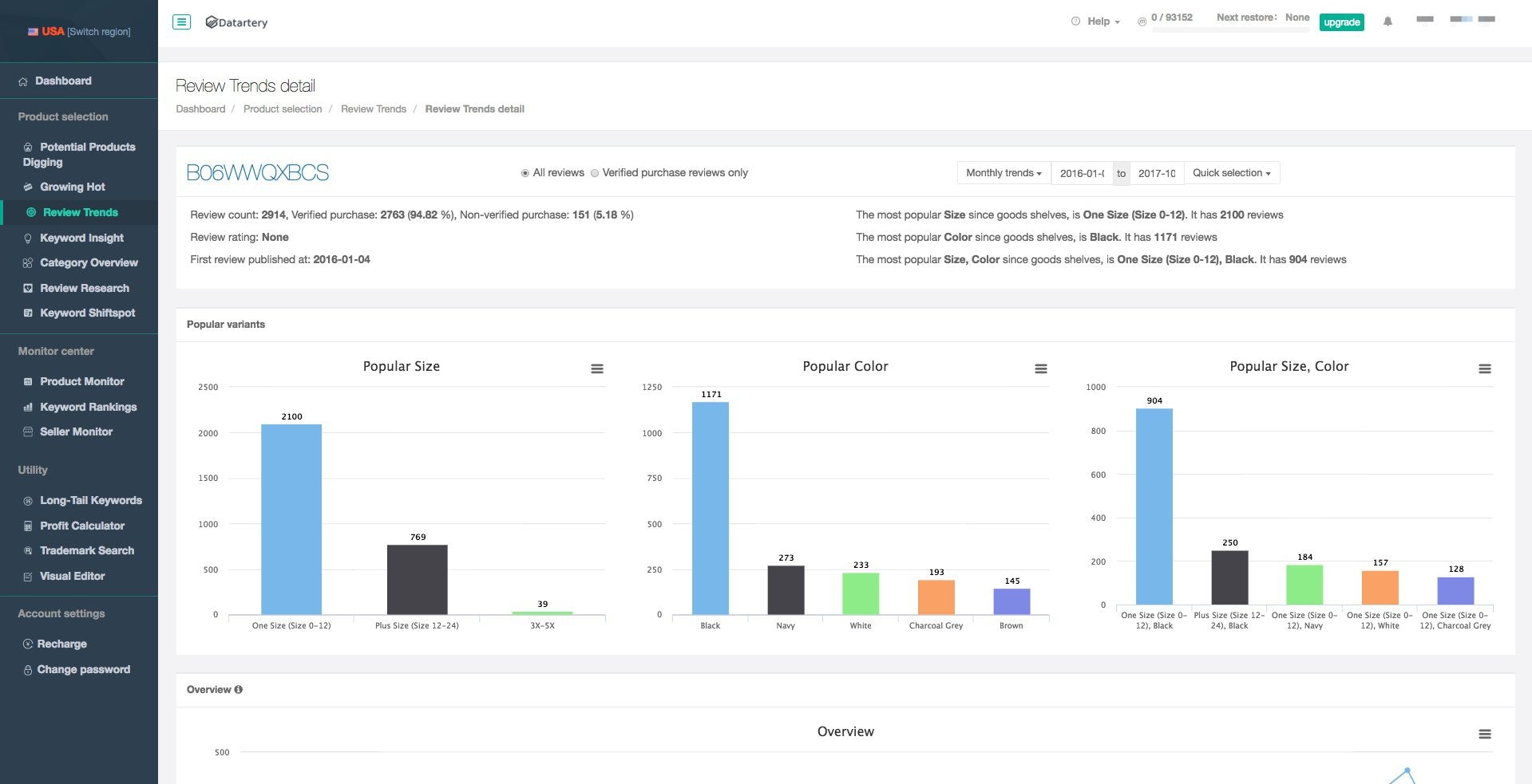 Datartery gallery image