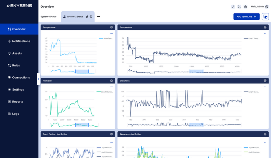 Skysens AGPM - แพลตฟอร์ม A-IOT สำหรับการตรวจสอบการทำนายแบบเปรียว media 4