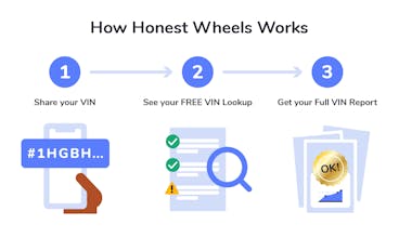Honest Wheels gallery image