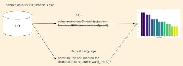 chat with data gallery image