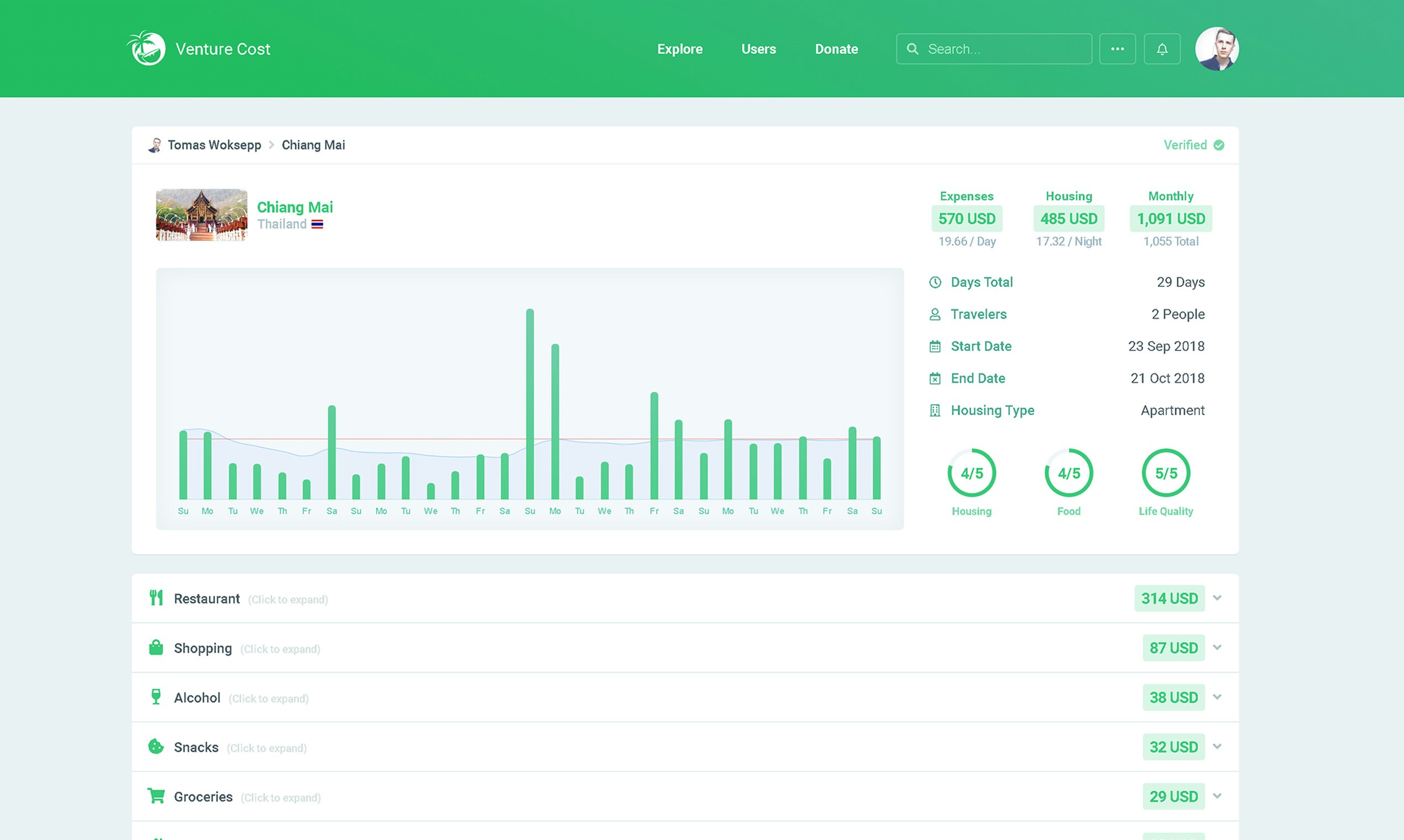 Venture Cost gallery image