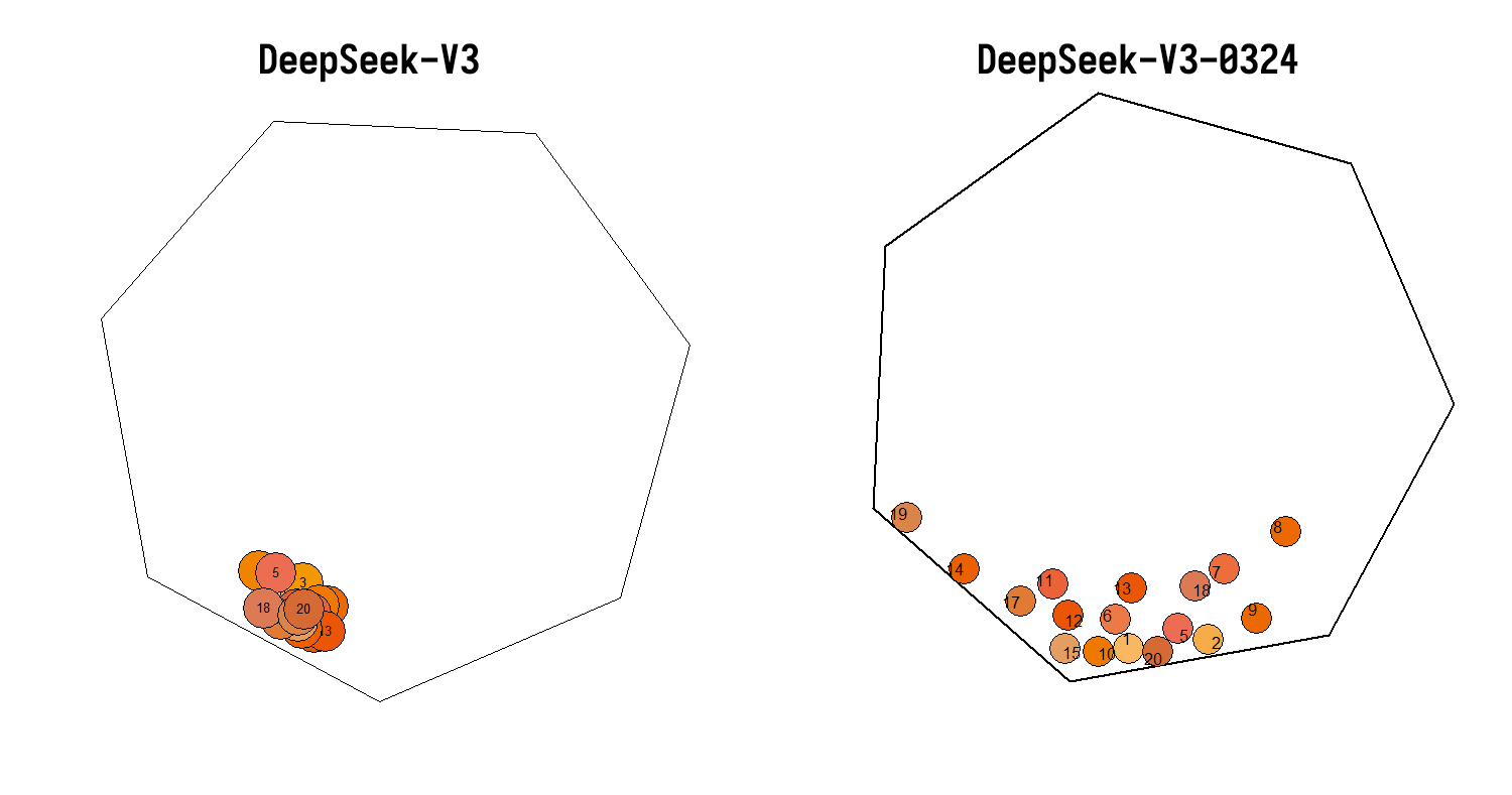 DeepSeek-V3-0324 media 4