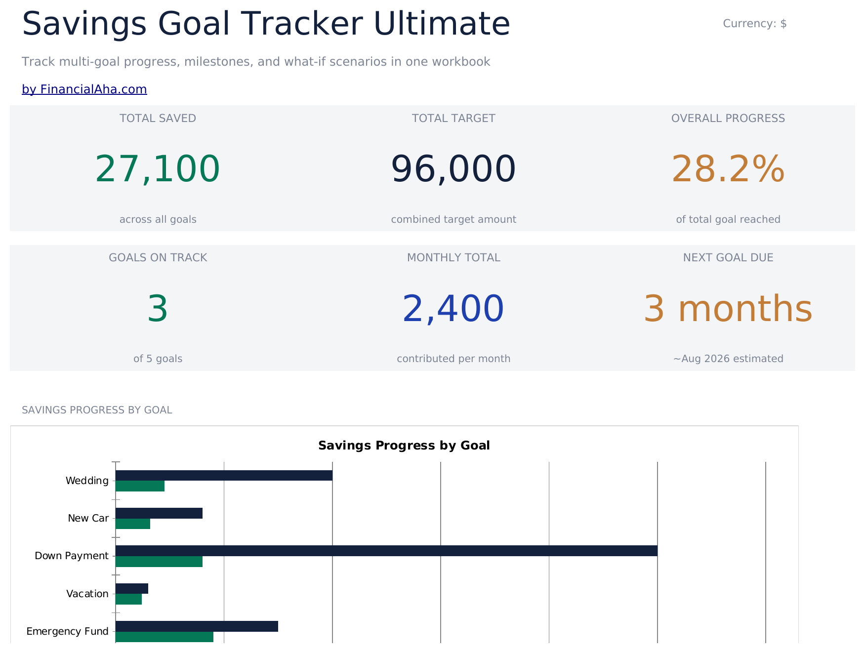 FinancialAha! Ultimate Spreadsheets gallery image