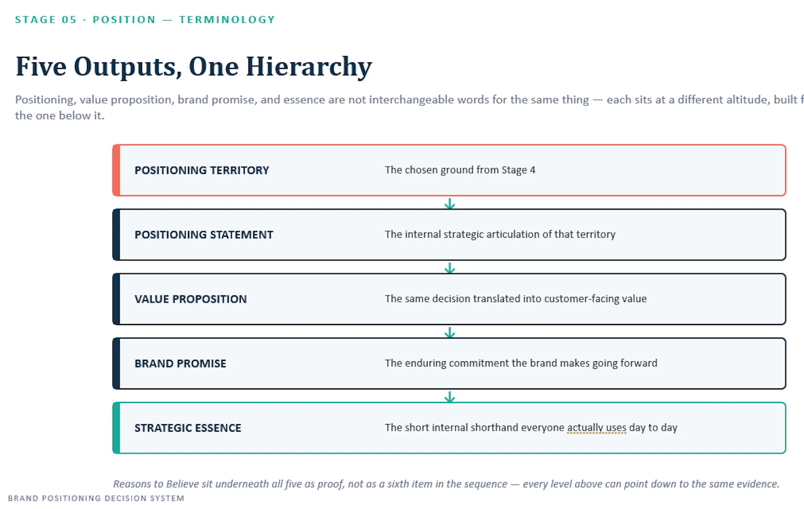 Brand Positioning Decision System screenshot 3