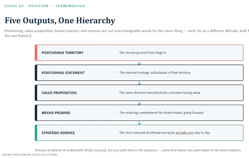 Brand Positioning Decision System screenshot 3