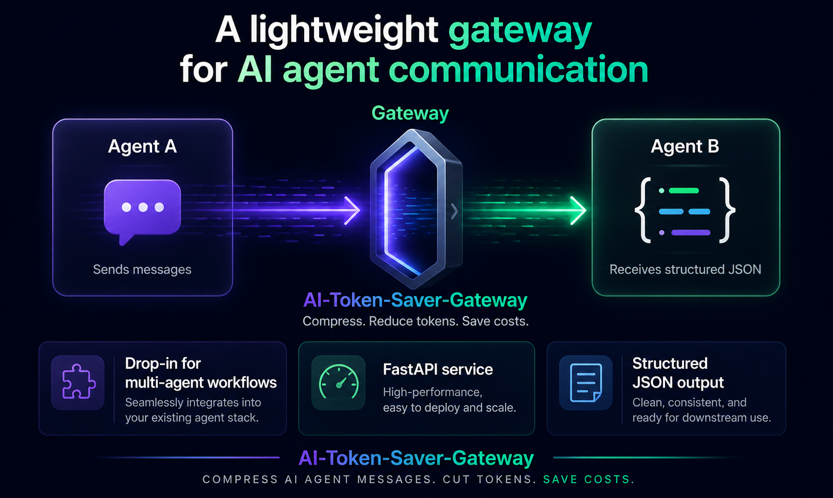 AI-Token-Saver-Gateway gallery image