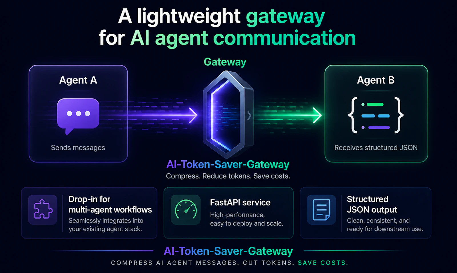 AI-Token-Saver-Gateway screenshot 4