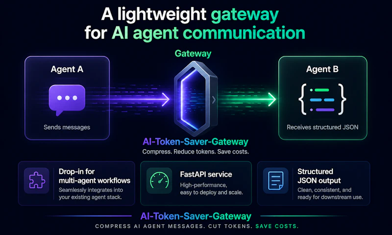 AI-Token-Saver-Gateway screenshot 4