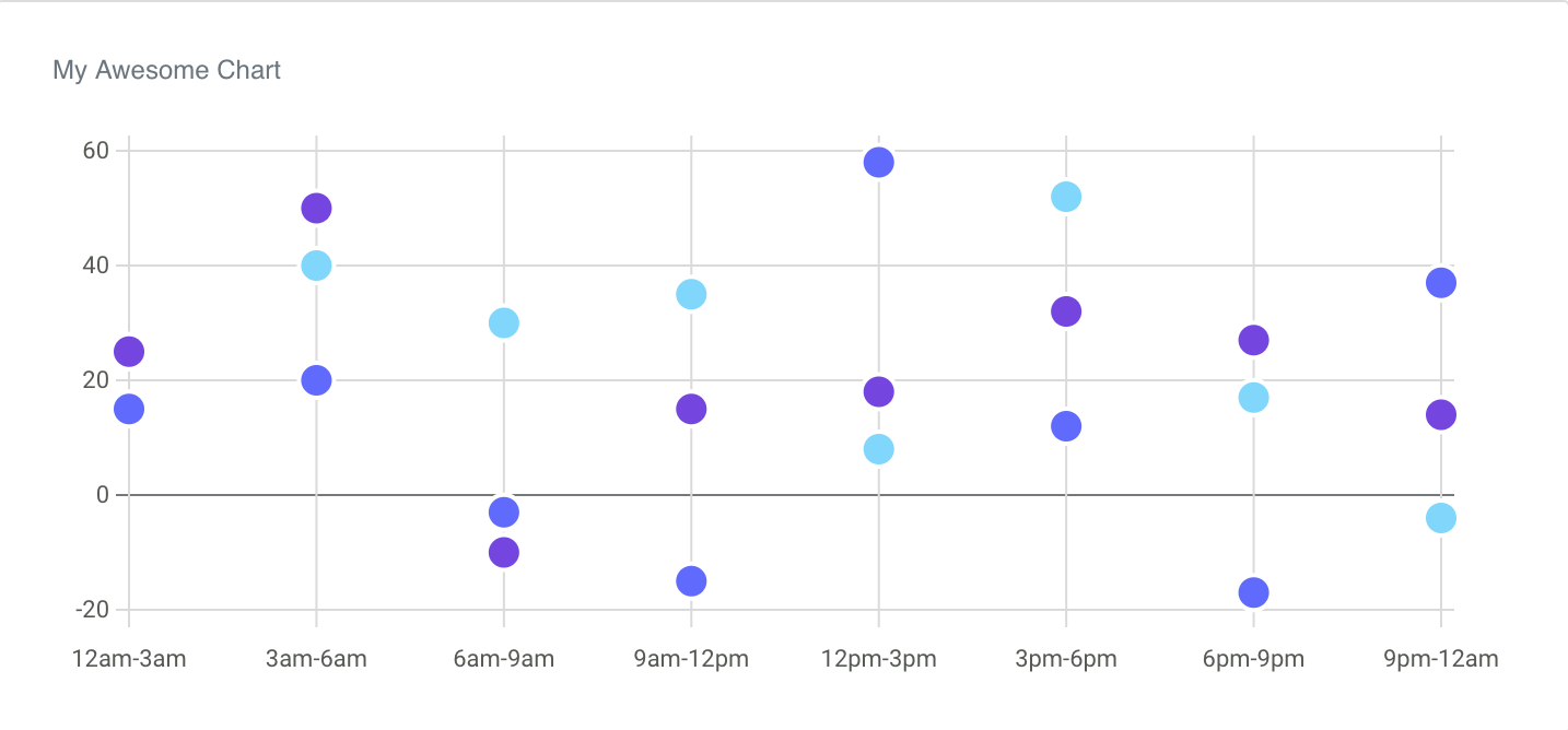 Charts gallery image