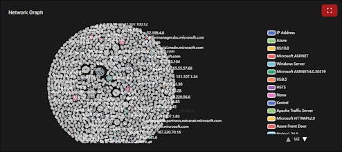 RedZone gallery image