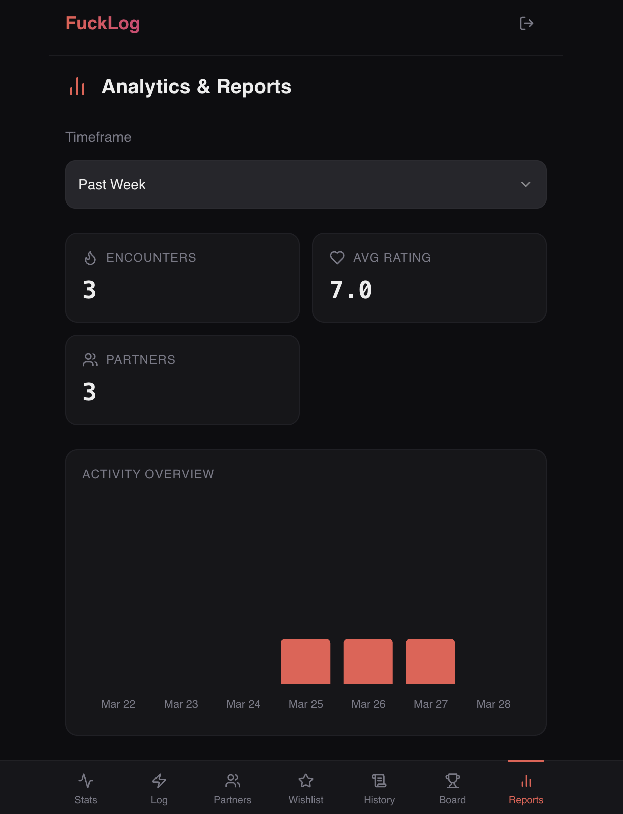 FcukLog gallery image