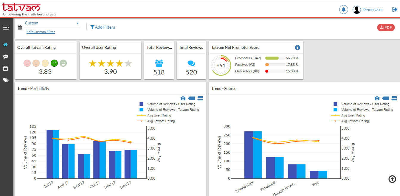 Tatvam Insights gallery image