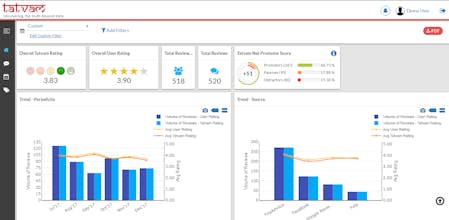 Tatvam Insights gallery image