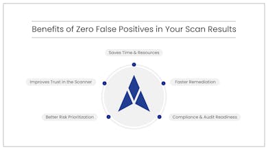 AI-Powered Pentest And VMDR Platform gallery image