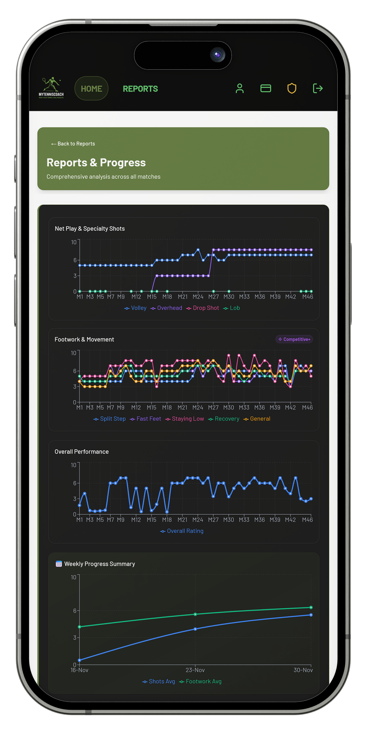 MyTennisCoach gallery image