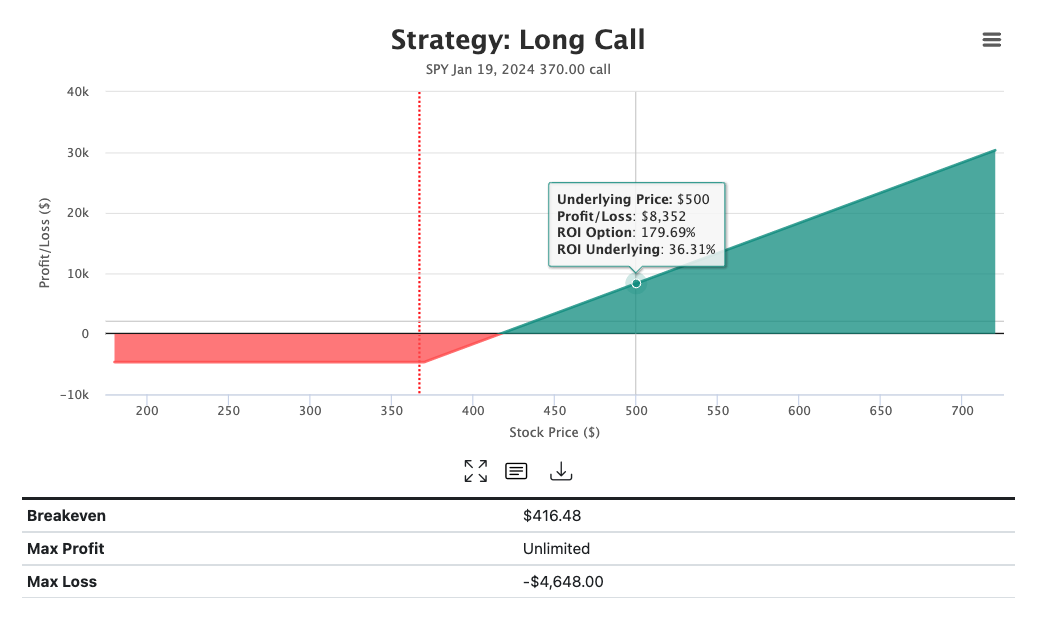 Media OptionCharts.io - Carta dan Visualisasi untuk Pelabur Pilihan 7