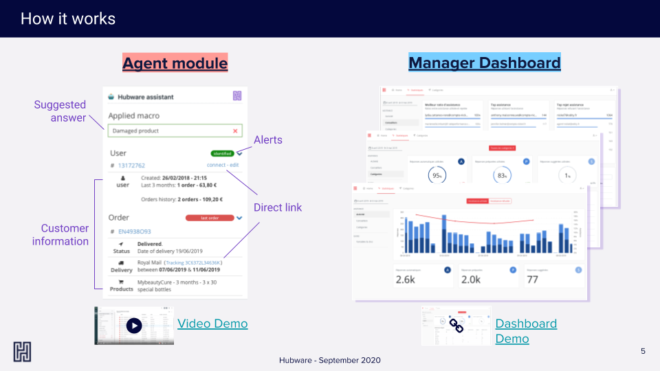 Hubware Professional Assistance gallery image