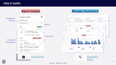 Hubware Professional Assistance gallery image