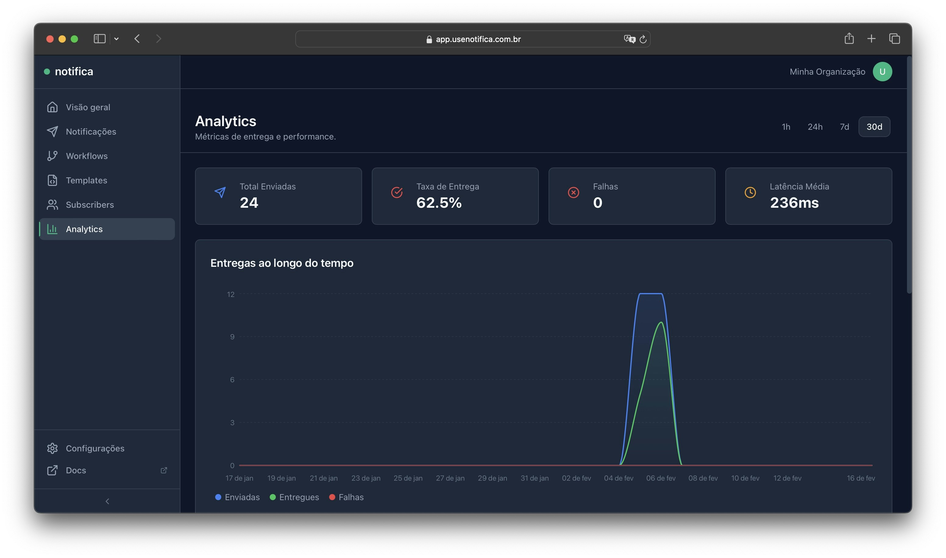 Notifica gallery image
