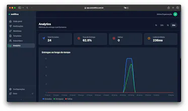 Notifica gallery image