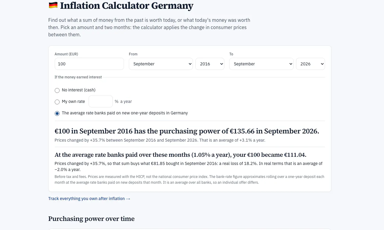 euroflation gallery image