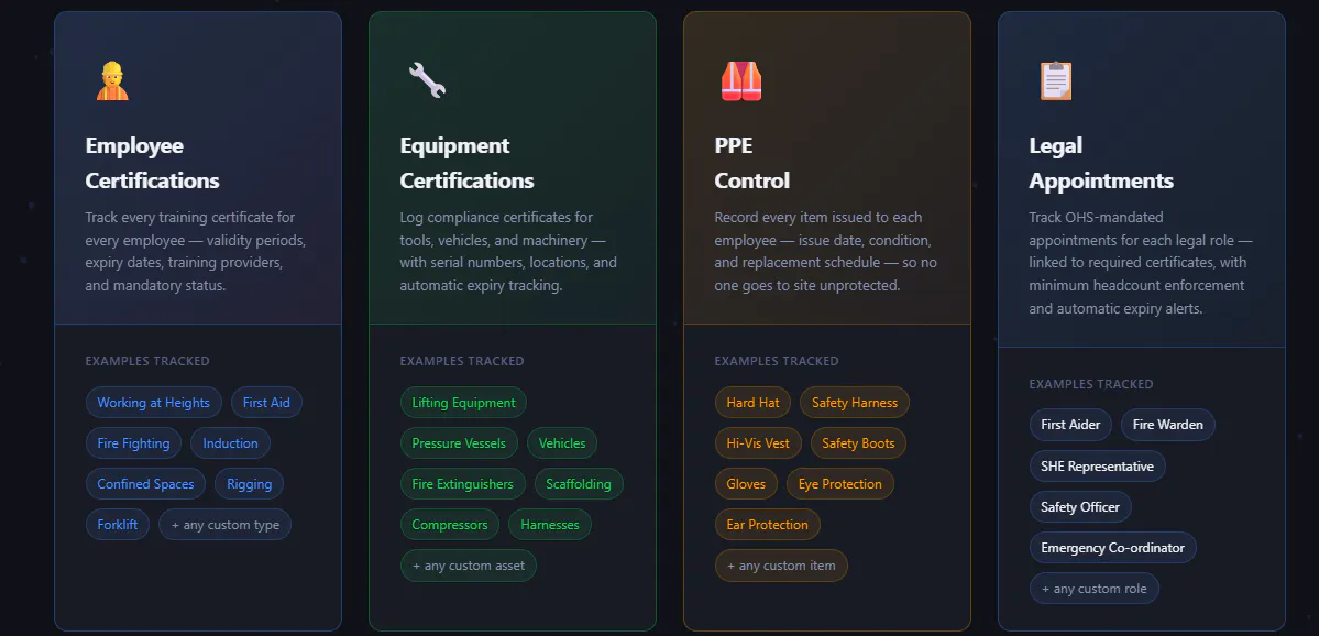 ZeroLapse - HSE Compliance & Safety App gallery image
