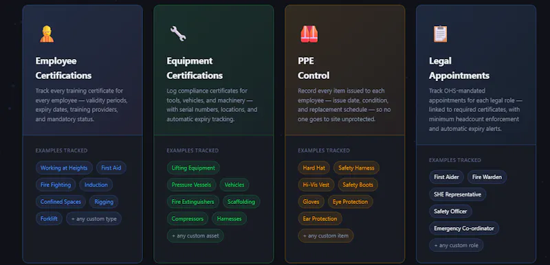 ZeroLapse - HSE Compliance & Safety App screenshot 2
