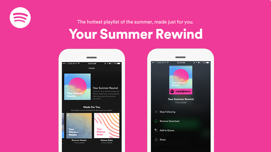 Your Summer Rewind by Spotify