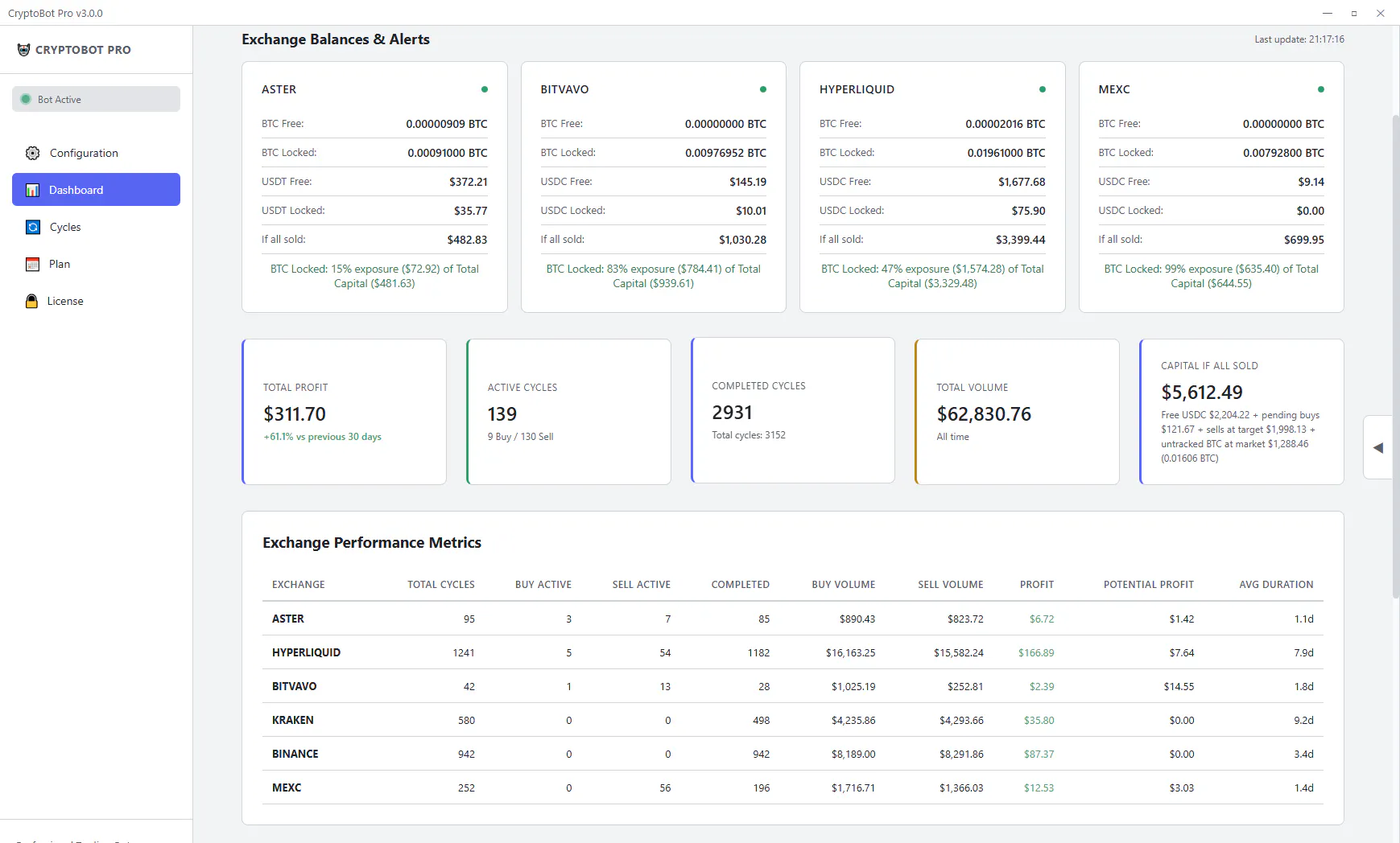 CryptoBot Pro gallery image