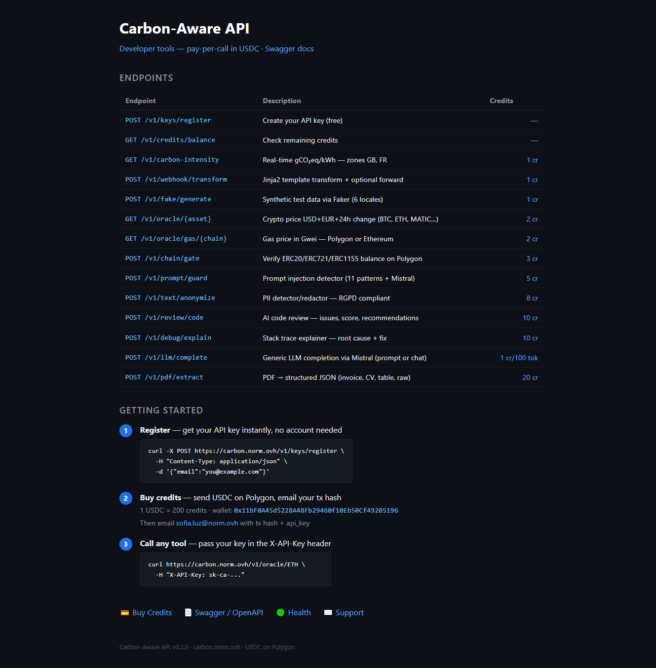 Carbon-Aware API