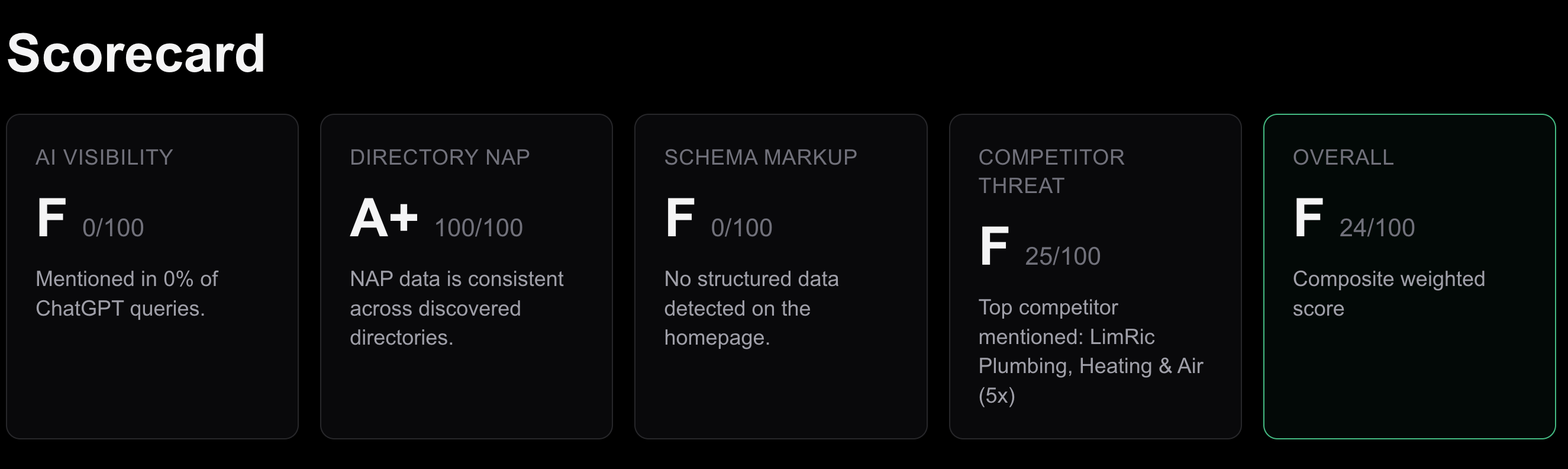 AI Visibility Audit gallery image
