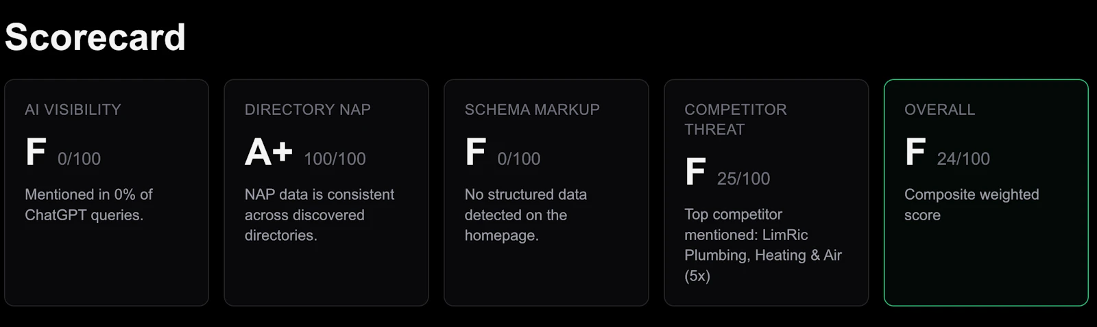 AI Visibility Audit screenshot 4