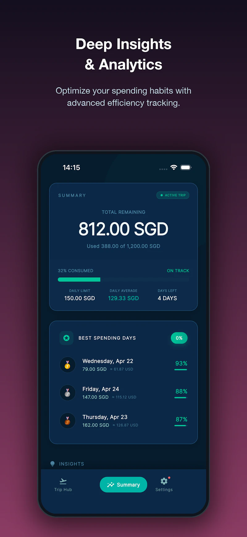 TripBudget: Travel & Expenses screenshot 2