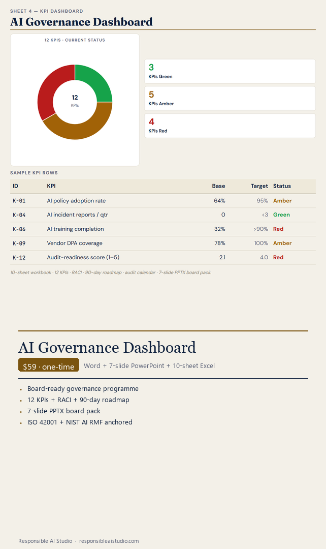 Responsible AI Studio gallery image