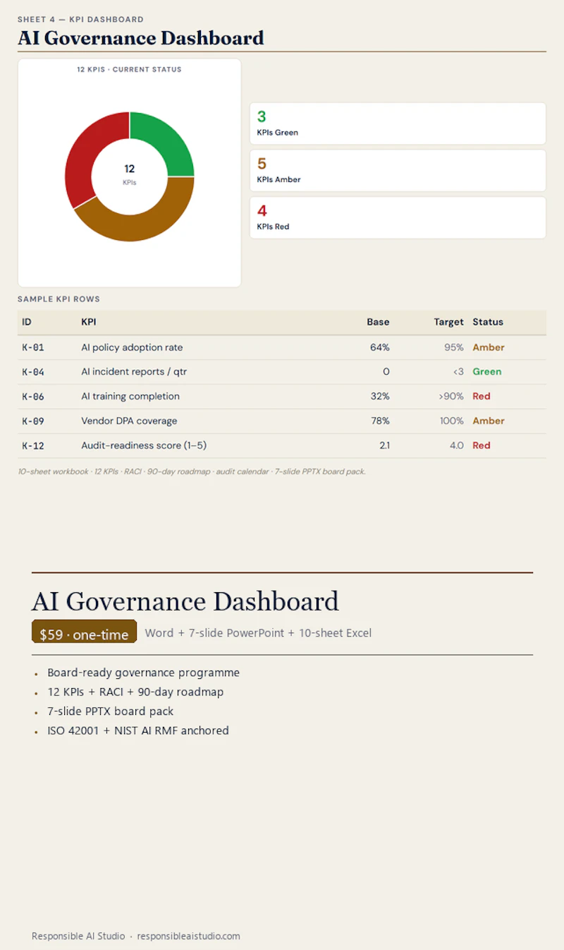 Responsible AI Studio screenshot 3