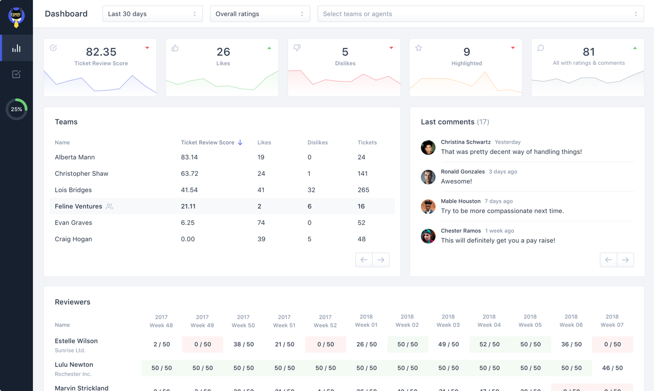 Klaus Conversation Review Tool For Support Teams Product Hunt