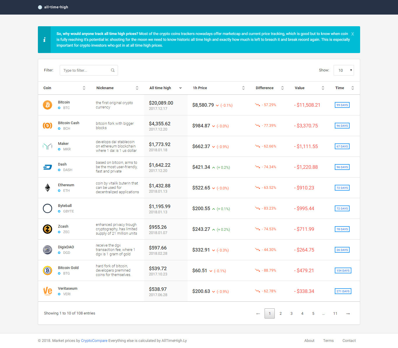 AllTimeHigh.Ly gallery image