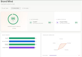 Strajist gallery image