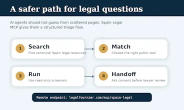 Spain Legal by Legal Fournier gallery image