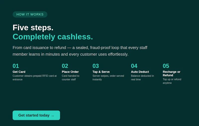 ATS Cashless Food Court & Canteen POS screenshot 2