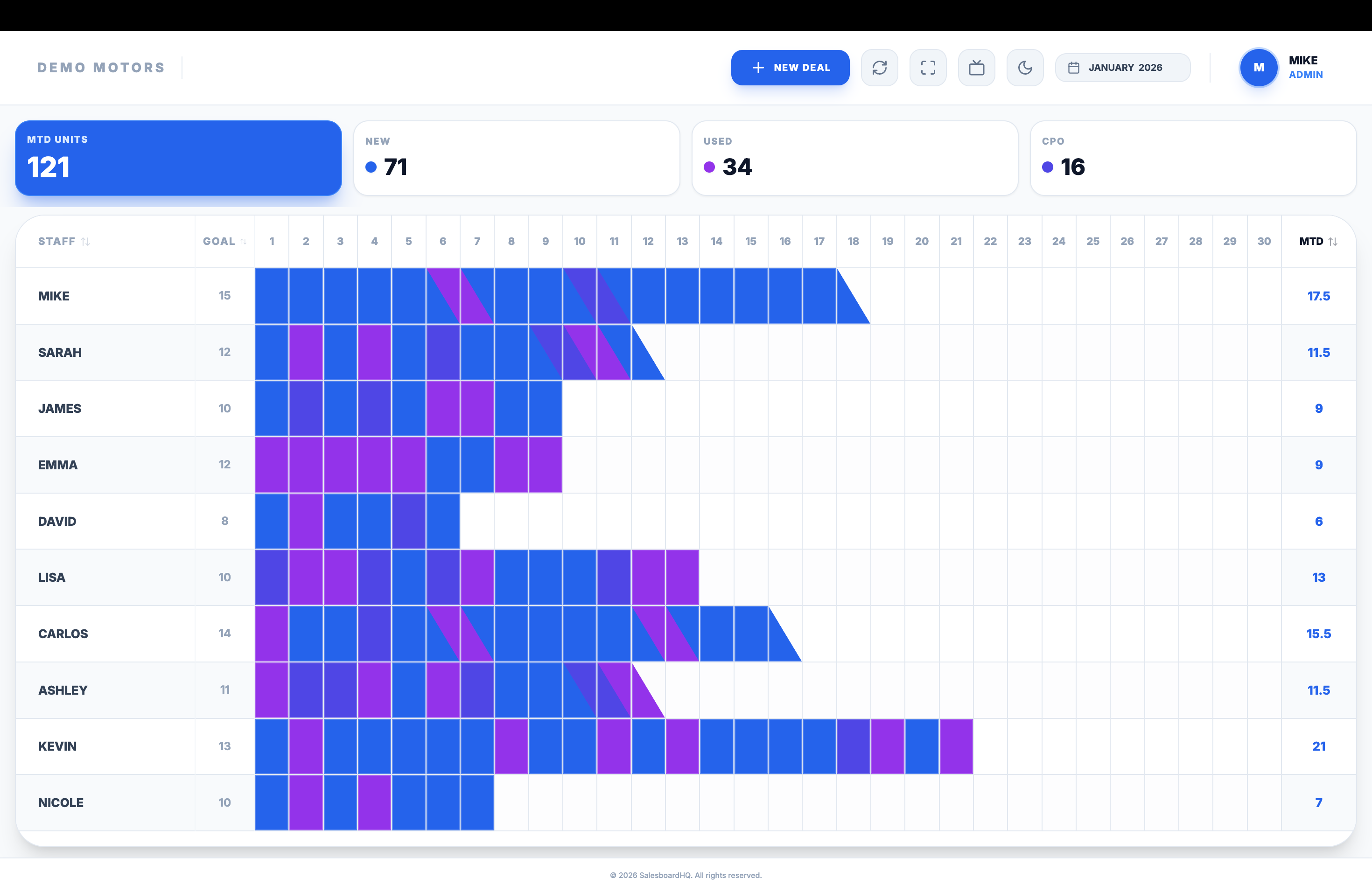 SalesboardHQ - Screenshot 3 showing product features and functionality