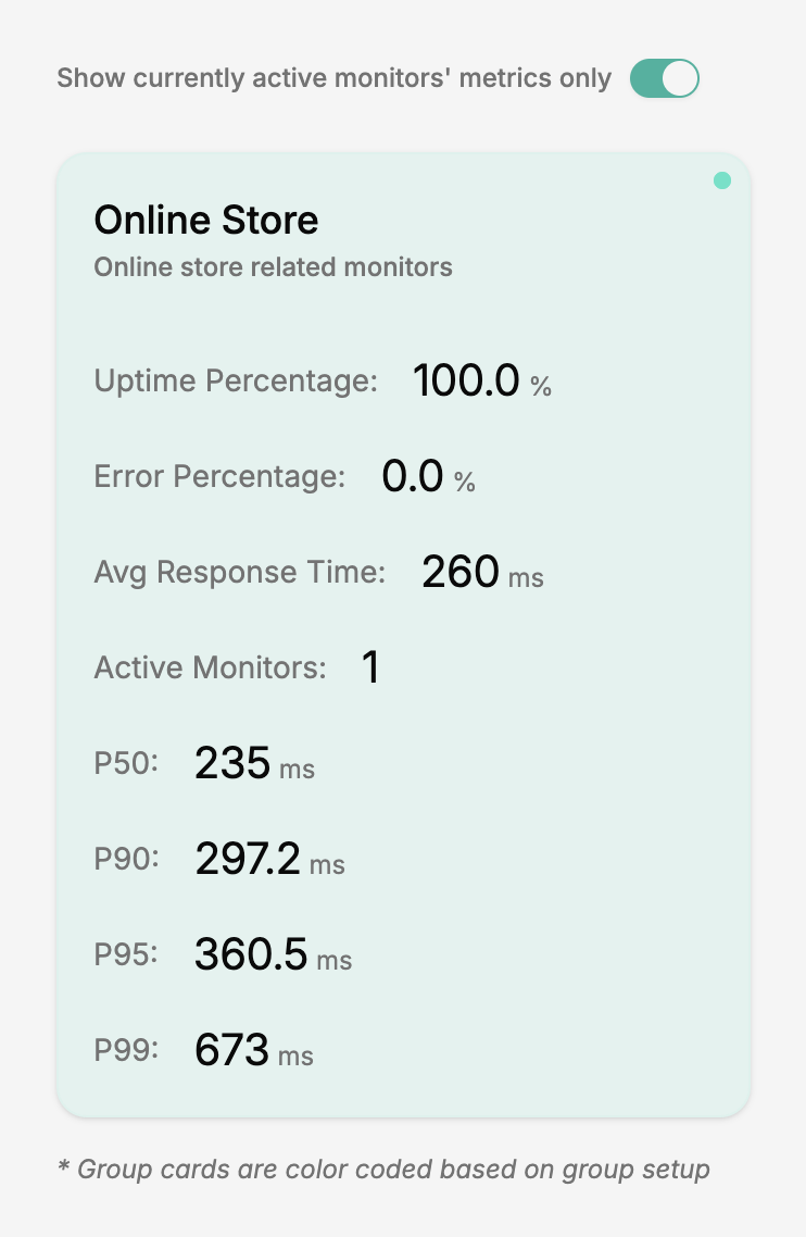 Mídia 6 de Nudger, monitoramento de tempo de atividade simplificado! - Monitore suas APIs sem se tornar um engenheiro de DevOps