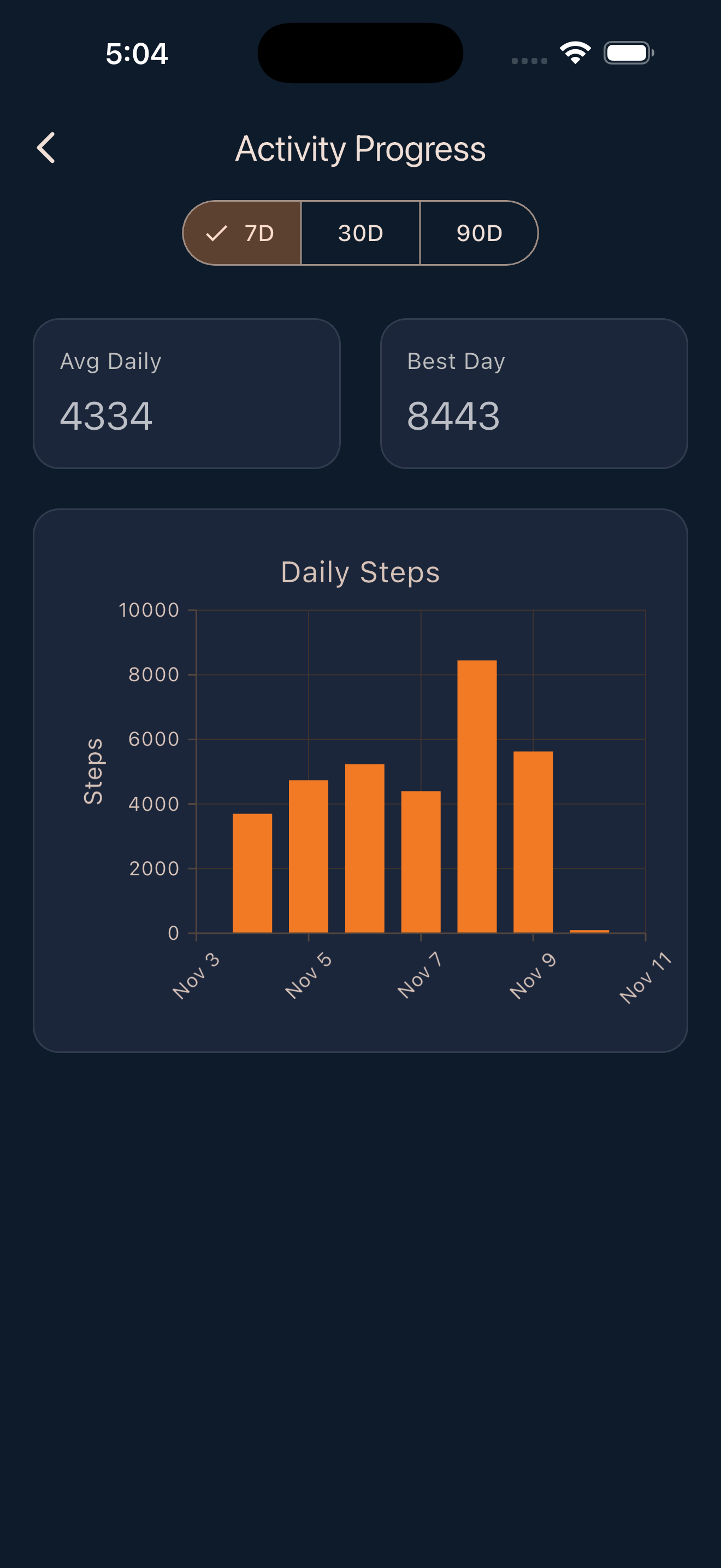 DietClash gallery image