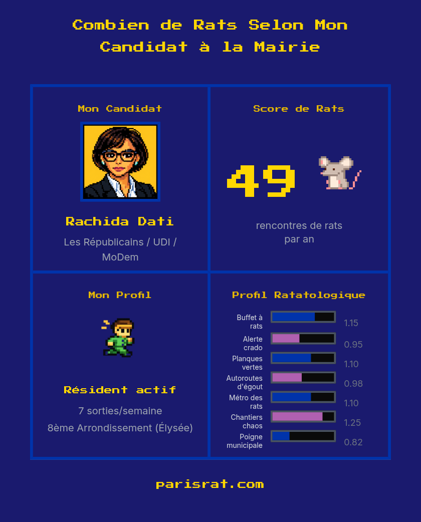 Paris Rat Simulator gallery image