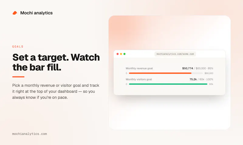 Mochi Analytics screenshot 3