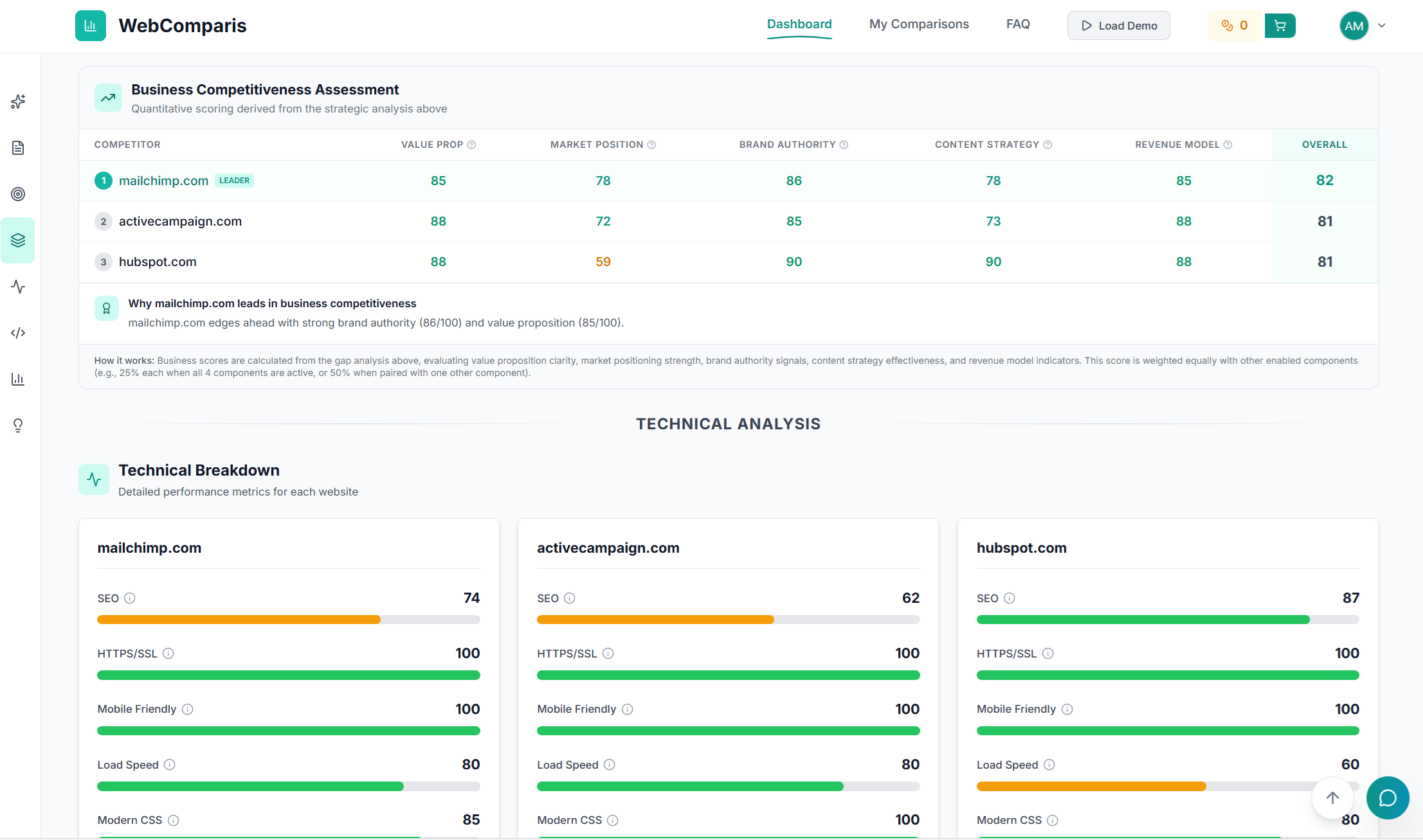 WebComparis gallery image
