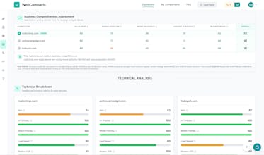 WebComparis gallery image