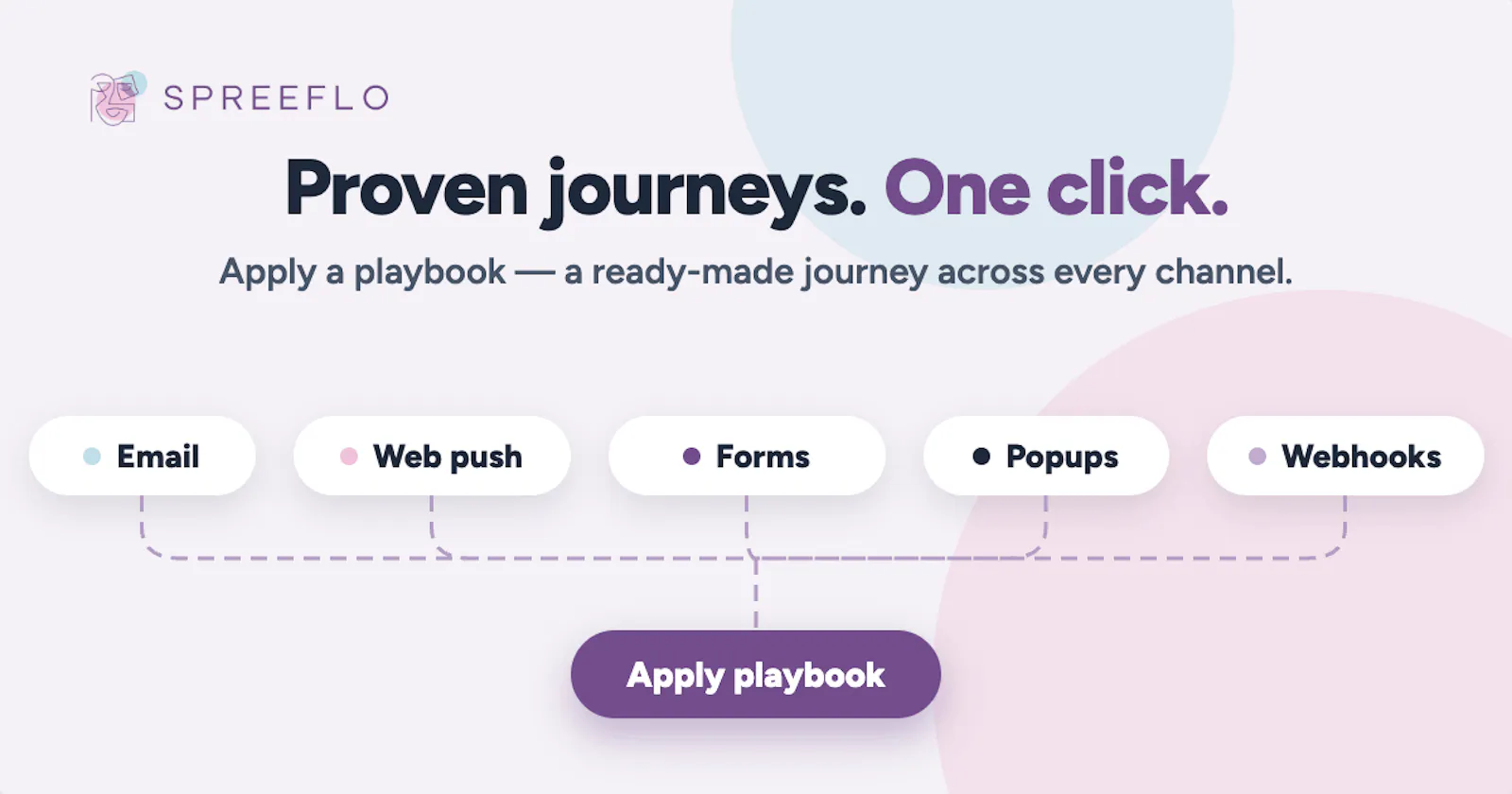 Spreeflo screenshot 3