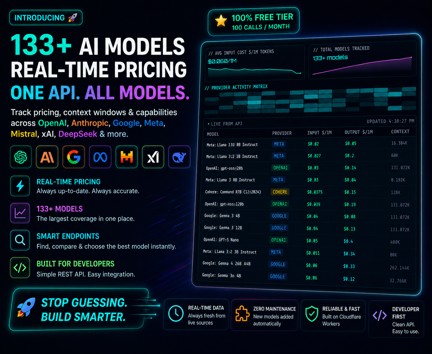 Octopus AI Model Intel gallery image